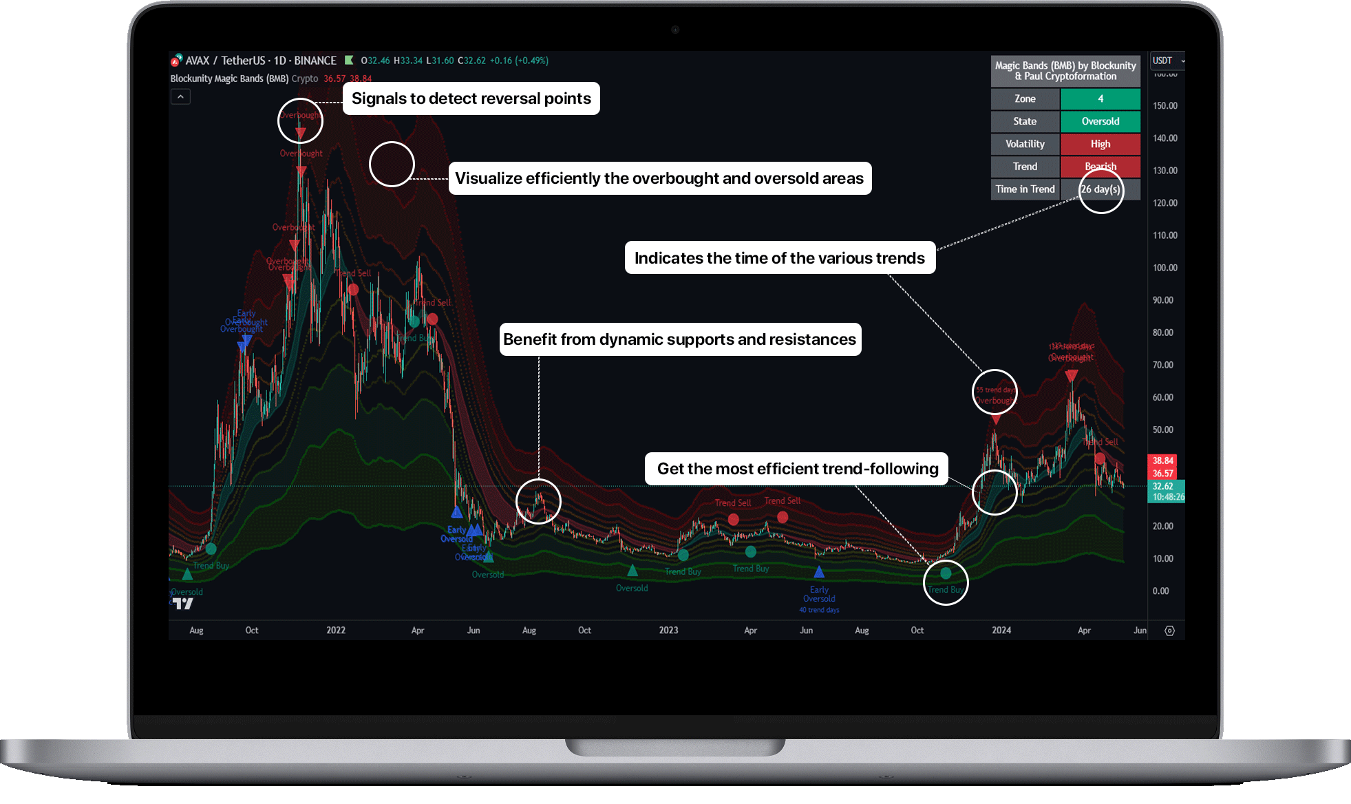 Unyx Data Preview